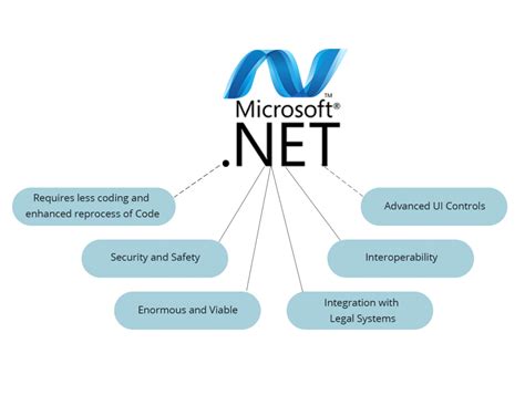 dot net framework 4|dot net framework 4.0.